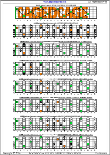 CAGED octaves C pentatonic major scale 313131 sweep patterns : entire fretboard intervals